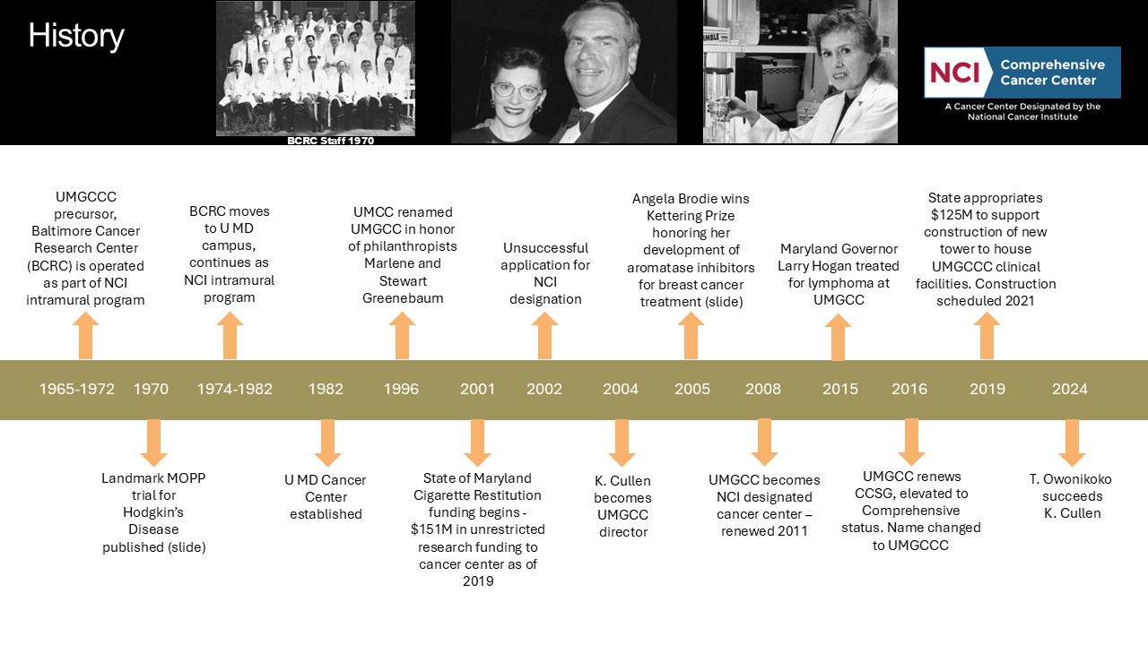 History of UMGCCC