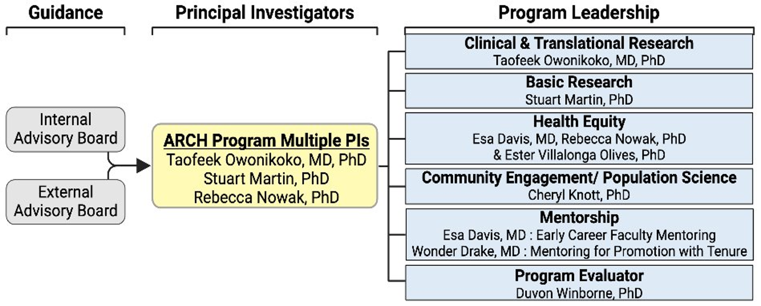 ARCH K12 Program Team