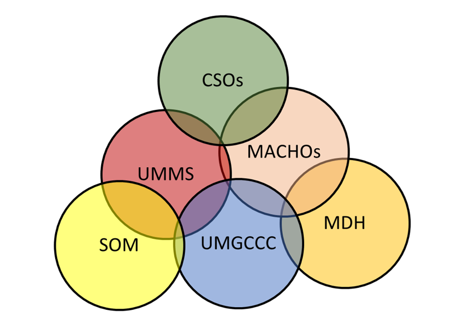 Partnership Mix Figure