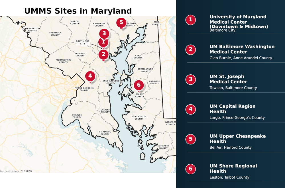 UMMS Sites